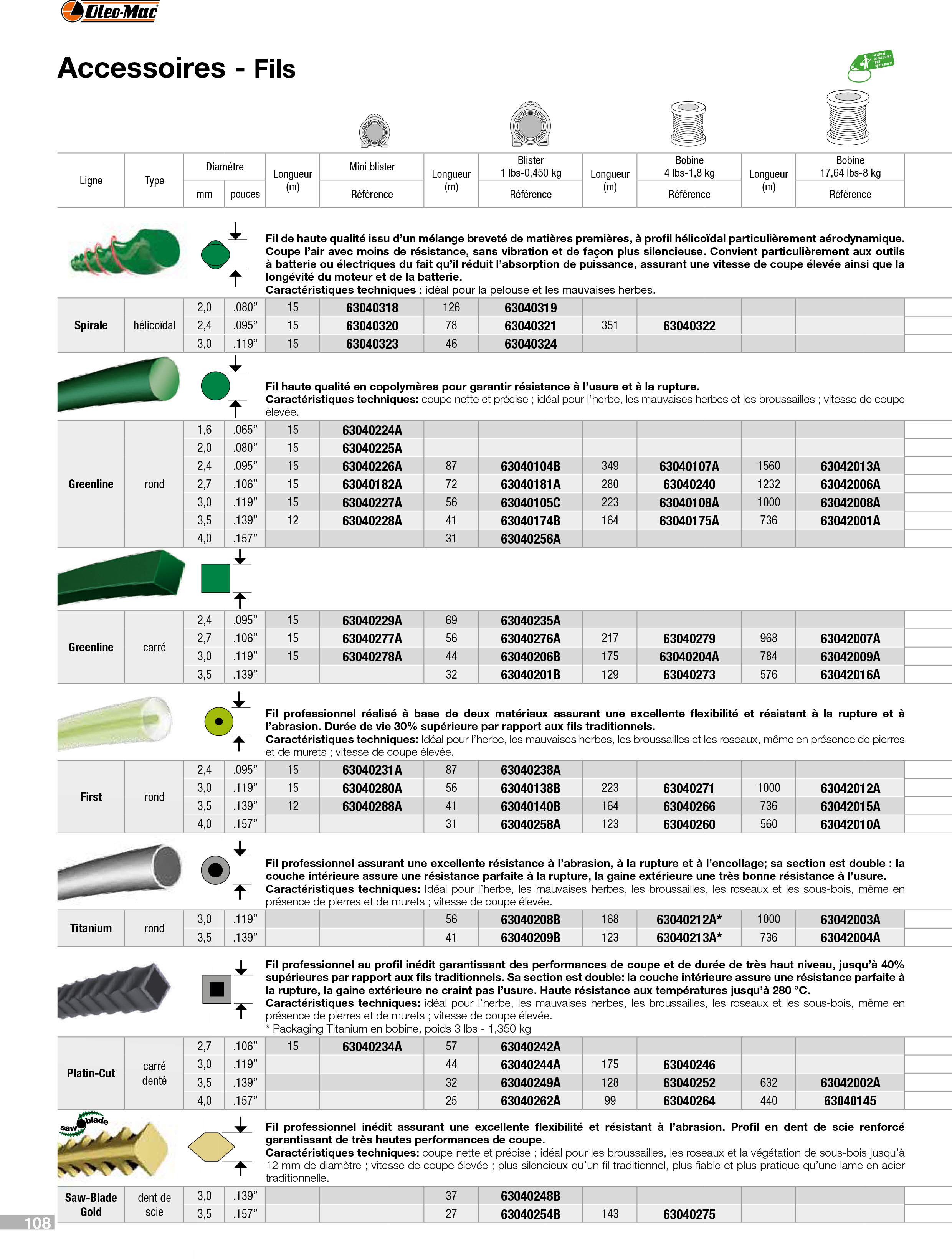 Vue éclatée Fil nylon professionnel