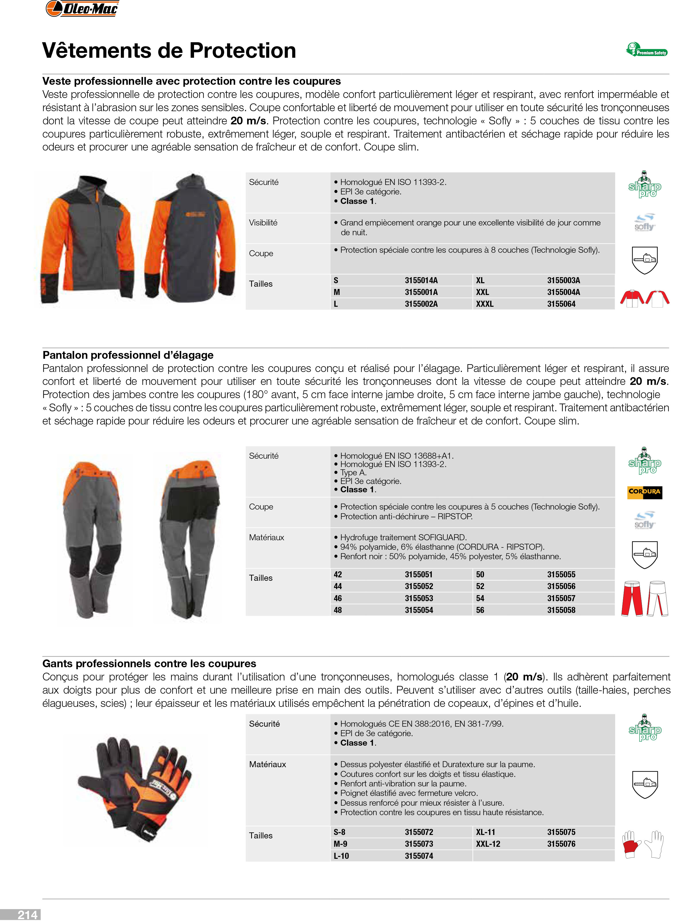 Vue éclatée Vêtements de protection