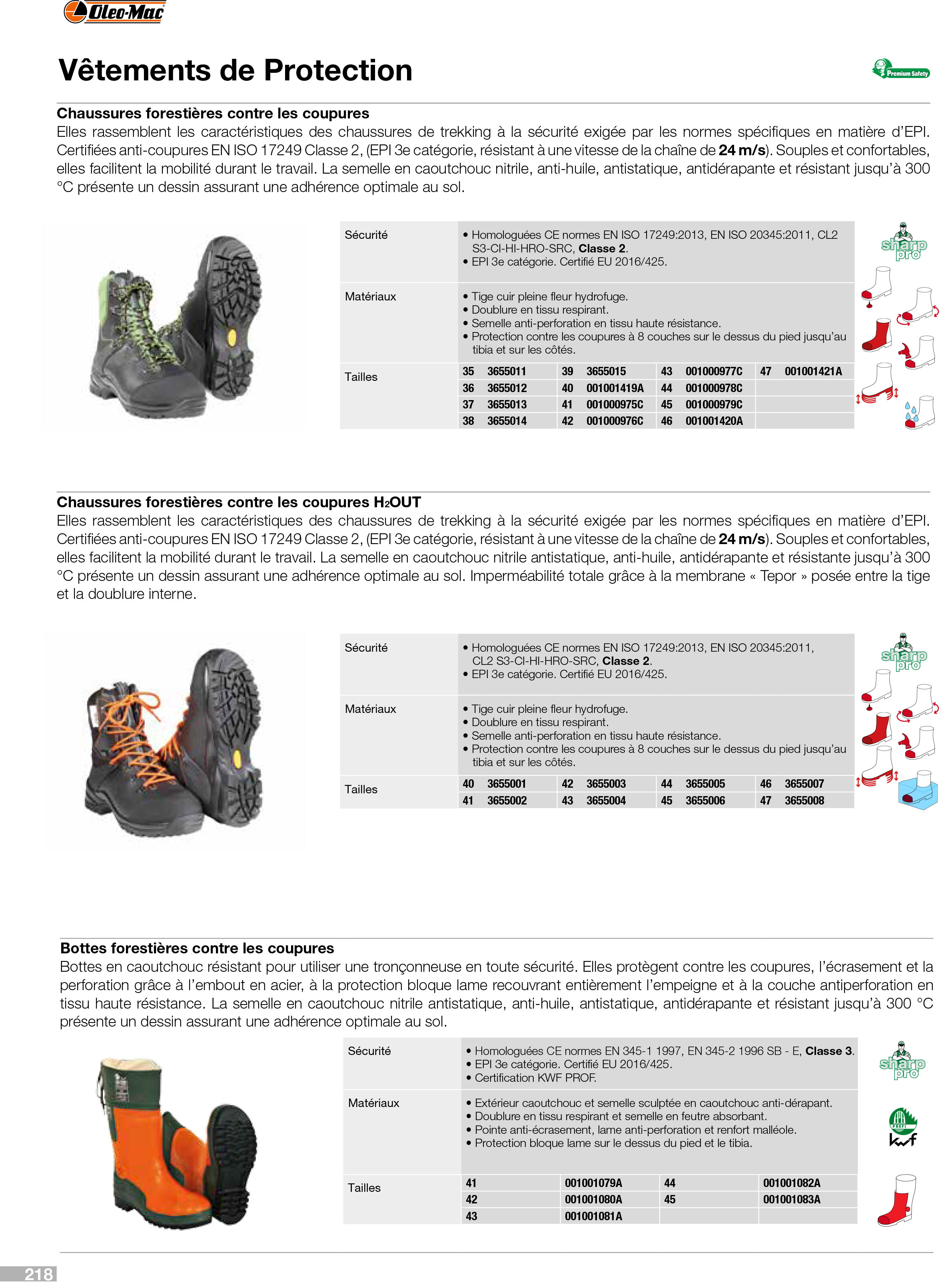 Vue éclatée Vêtements de protection