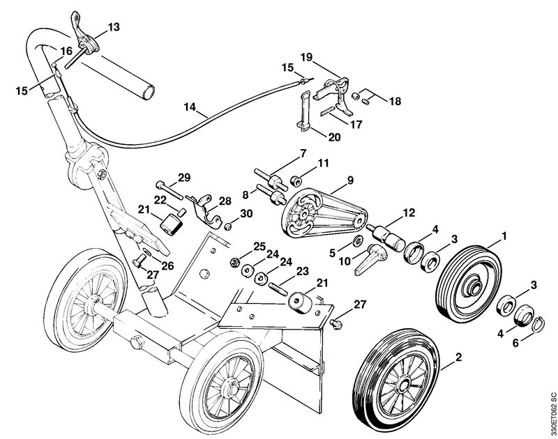 Limiteur de profondeur de coupe, Chariot de découpeuse