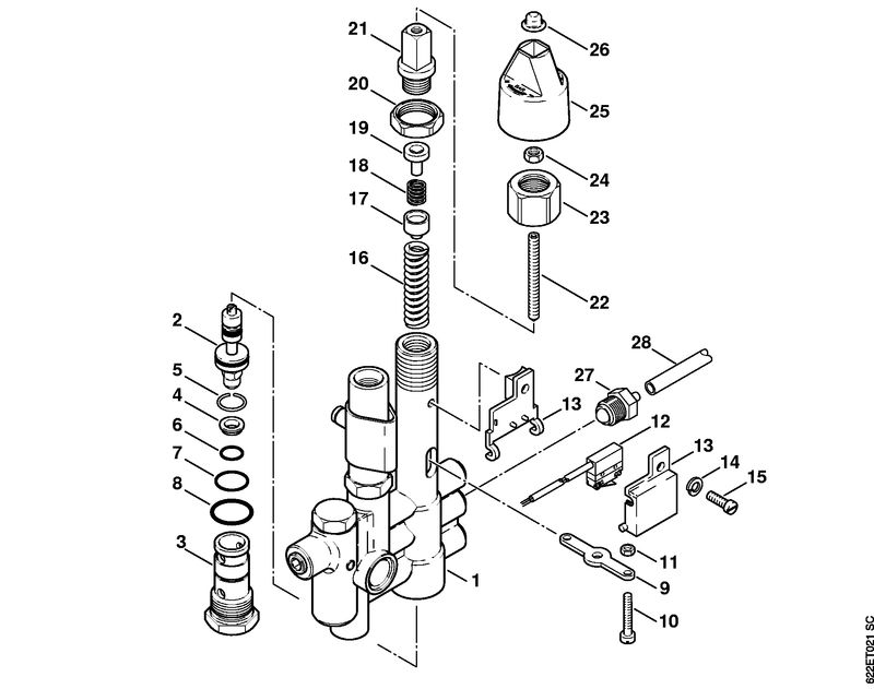 Bloc de réglage et de sécurité, Piston distributeur