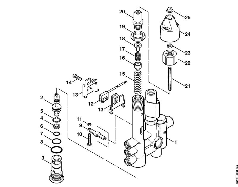 Bloc de réglage et de sécurité, Piston distributeur